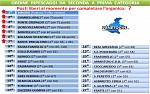 Graduatoria Seconda categoria Graduatoria Seconda categoria